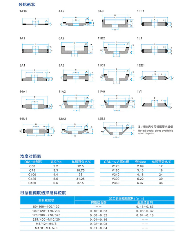 眾信金剛石砂輪非標(biāo)異形定制磨合金鎢鋼45號(hào)鋼淬火鋼(圖3)